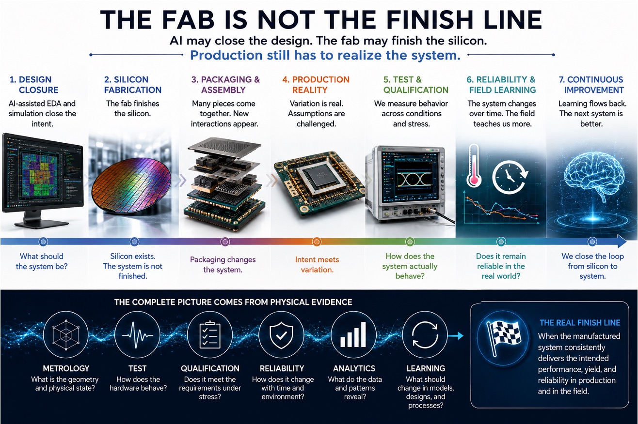 FAb is not the finish line (1)