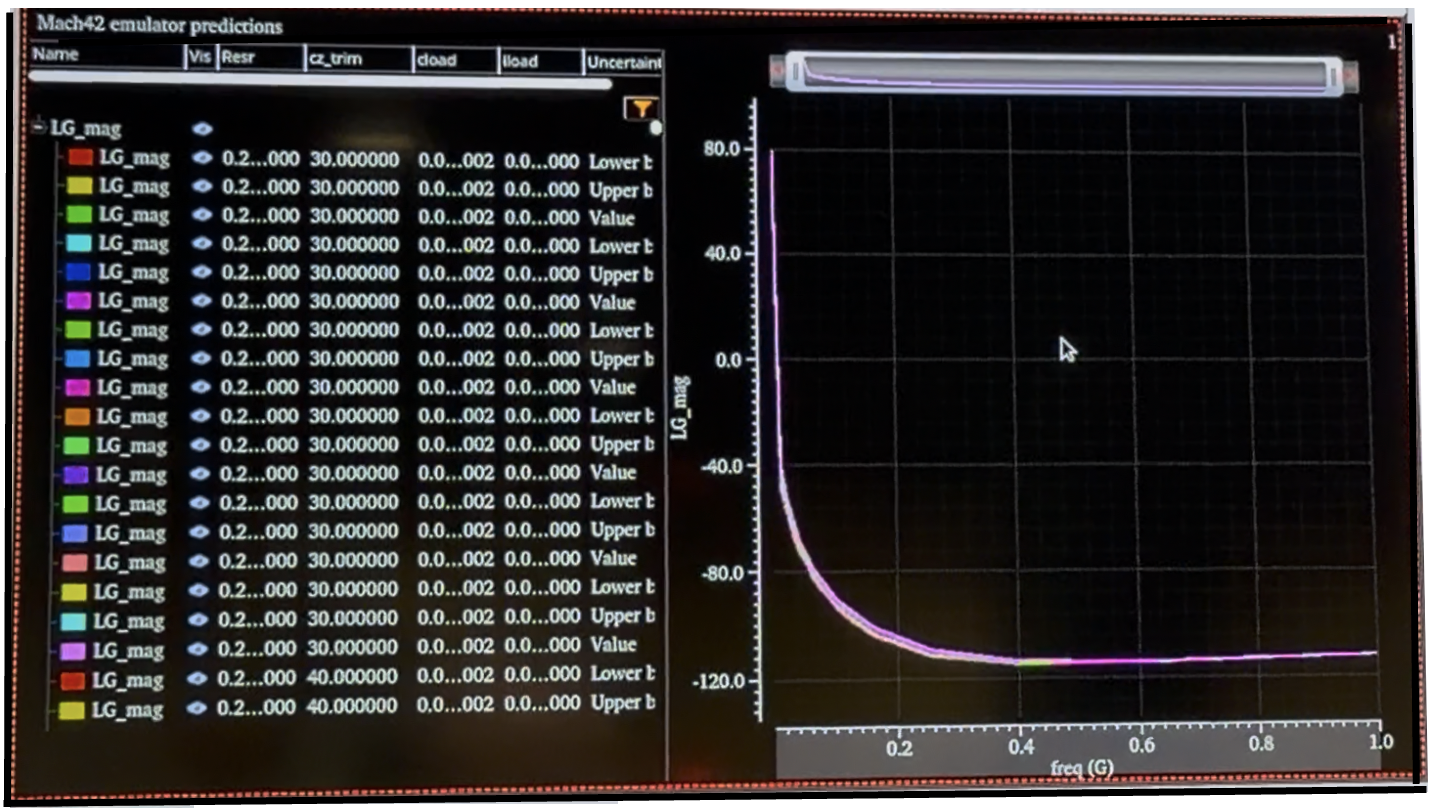 Model Generated Waveforms Model Generated Waveforms