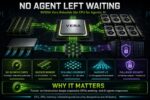 No Agent Left Waiting