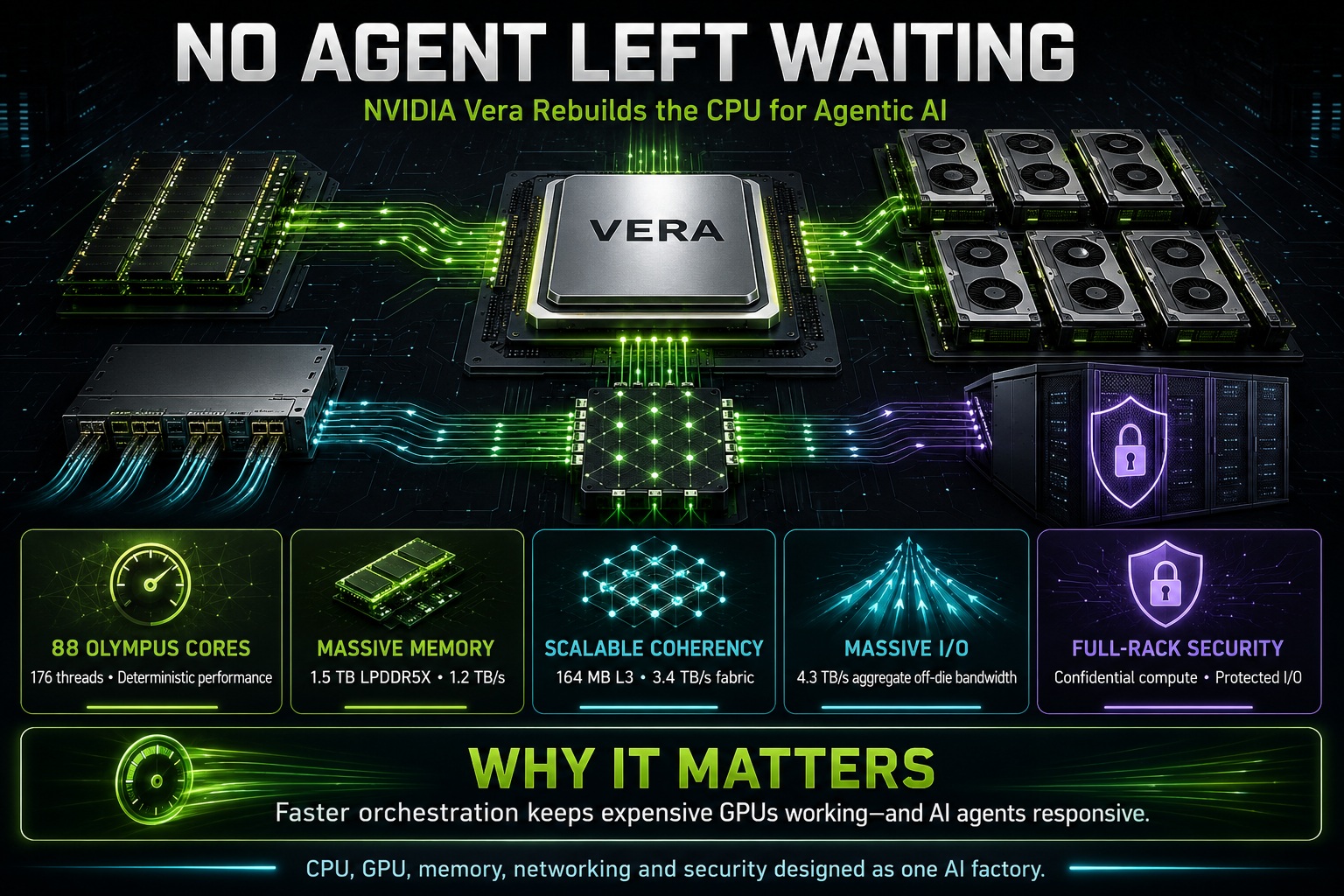 No Agent Left Waiting No Agent Left Waiting