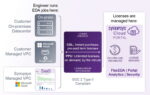Synopsys Cloud FlexEDA