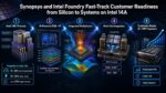 Synopsys and Intel Foundry 14A Support