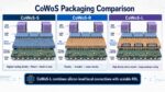 TSMC CoWos Packaging Comparison