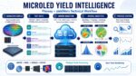 Technical Case Study MicroLED Yield Management at Plessey