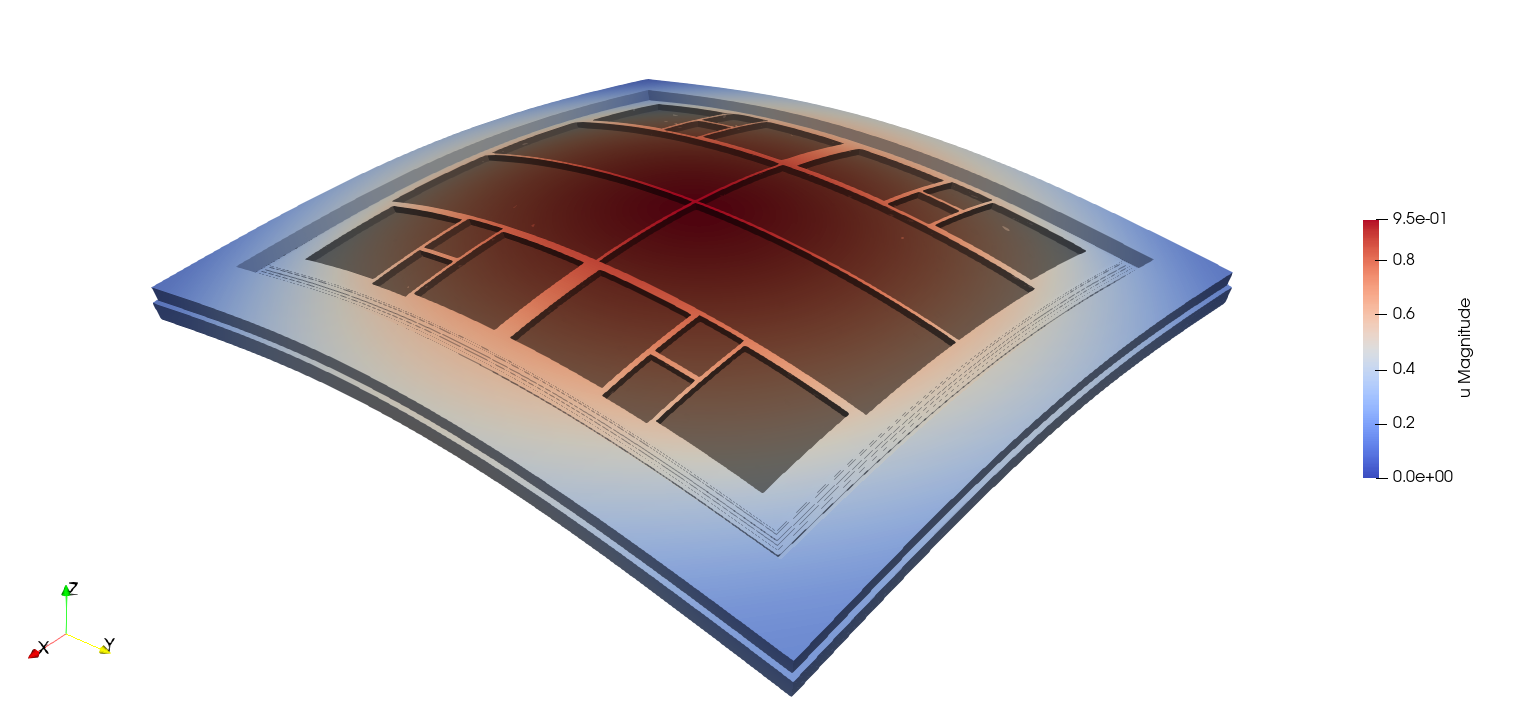 Thermo mechanical (1)