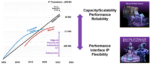 Unified Emulation and Prototyping Pipedream or Reality Figure 1