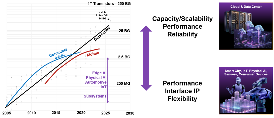 Unified Emulation and Prototyping Pipedream or Reality Figure 1