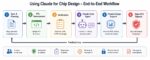 Using Claude AI for Chip Design