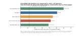 capex to wafer starts lag