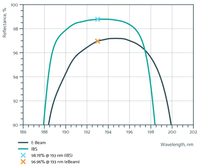 eBeam IBS (2)