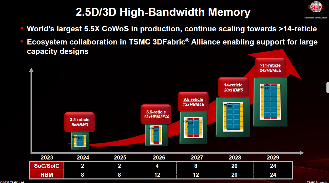 2.5D 3D High Bandwidth Memory 2.5D 3D High Bandwidth Memory
