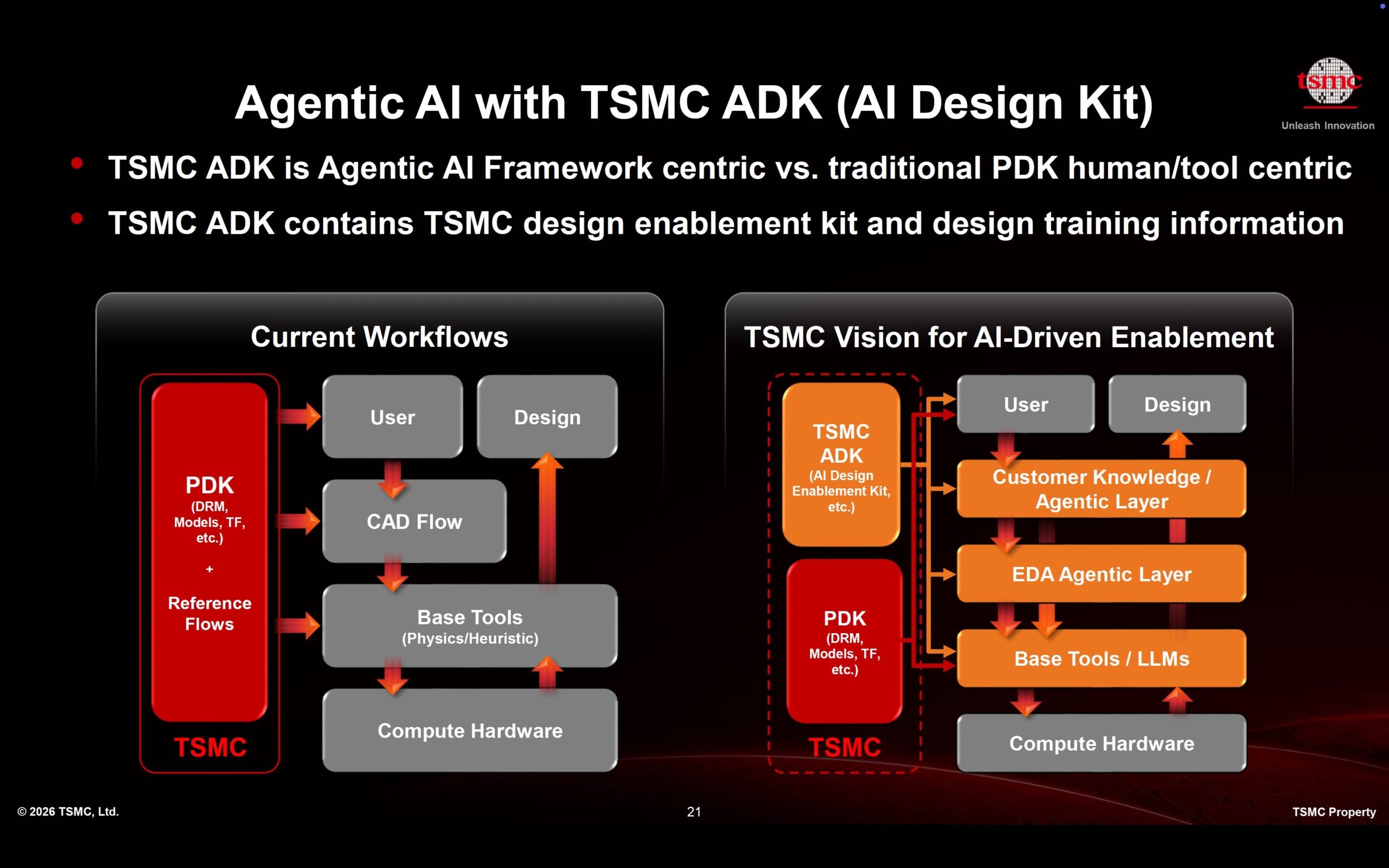 Agentic AI with TSMC ADK (AI Design Kit) Agentic AI with TSMC ADK (AI Design Kit)