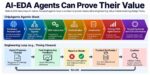 Ai EDA AGENT VALUE SEMIWIKI SEPT30