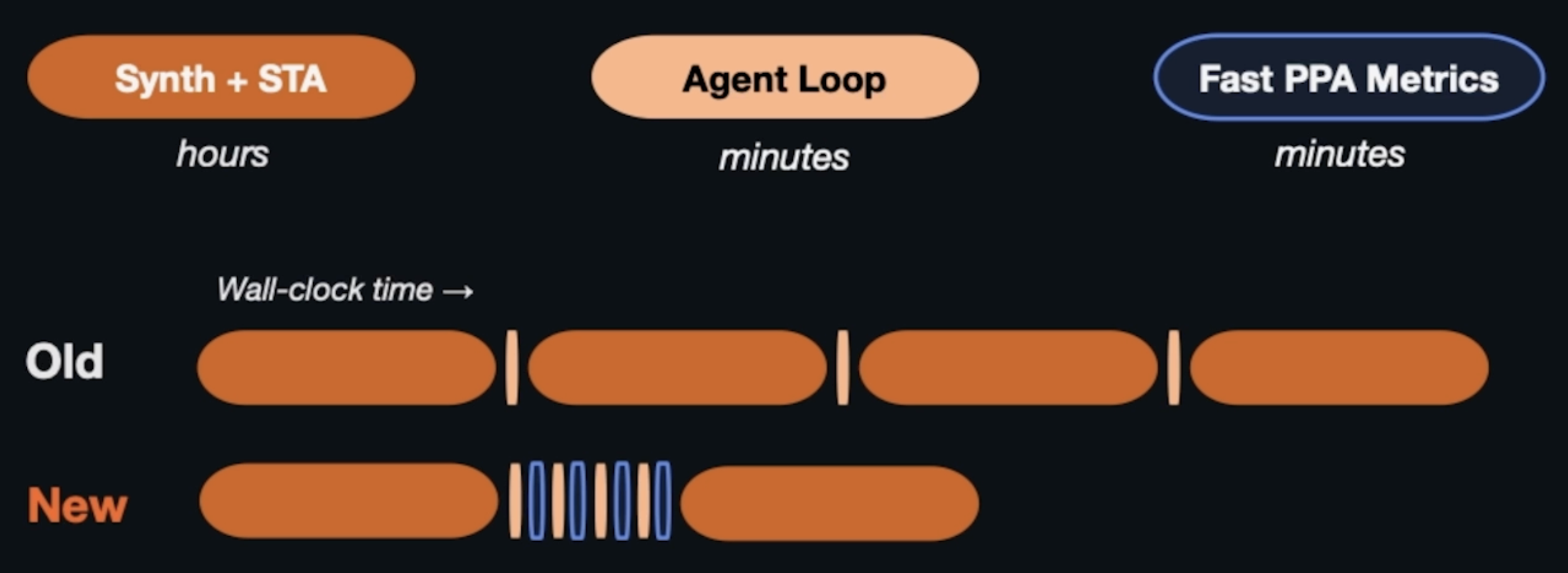 Components of speedup Components of speedup