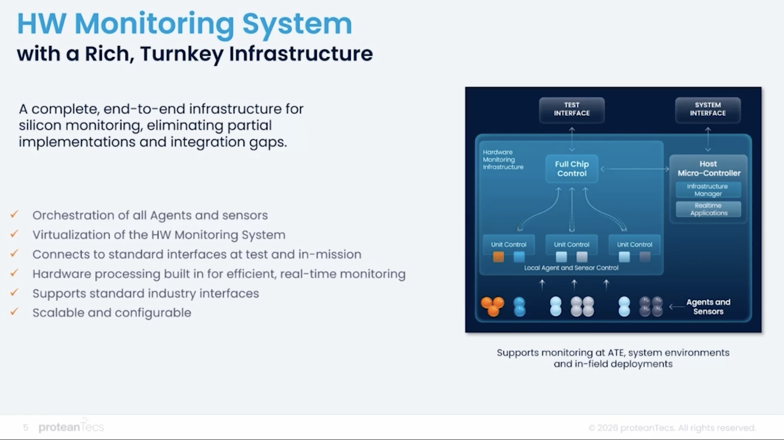 HW Monitoring System HW Monitoring System