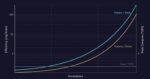 Image for Article 2 SemiWiki Tokens per Watt or per Dollar