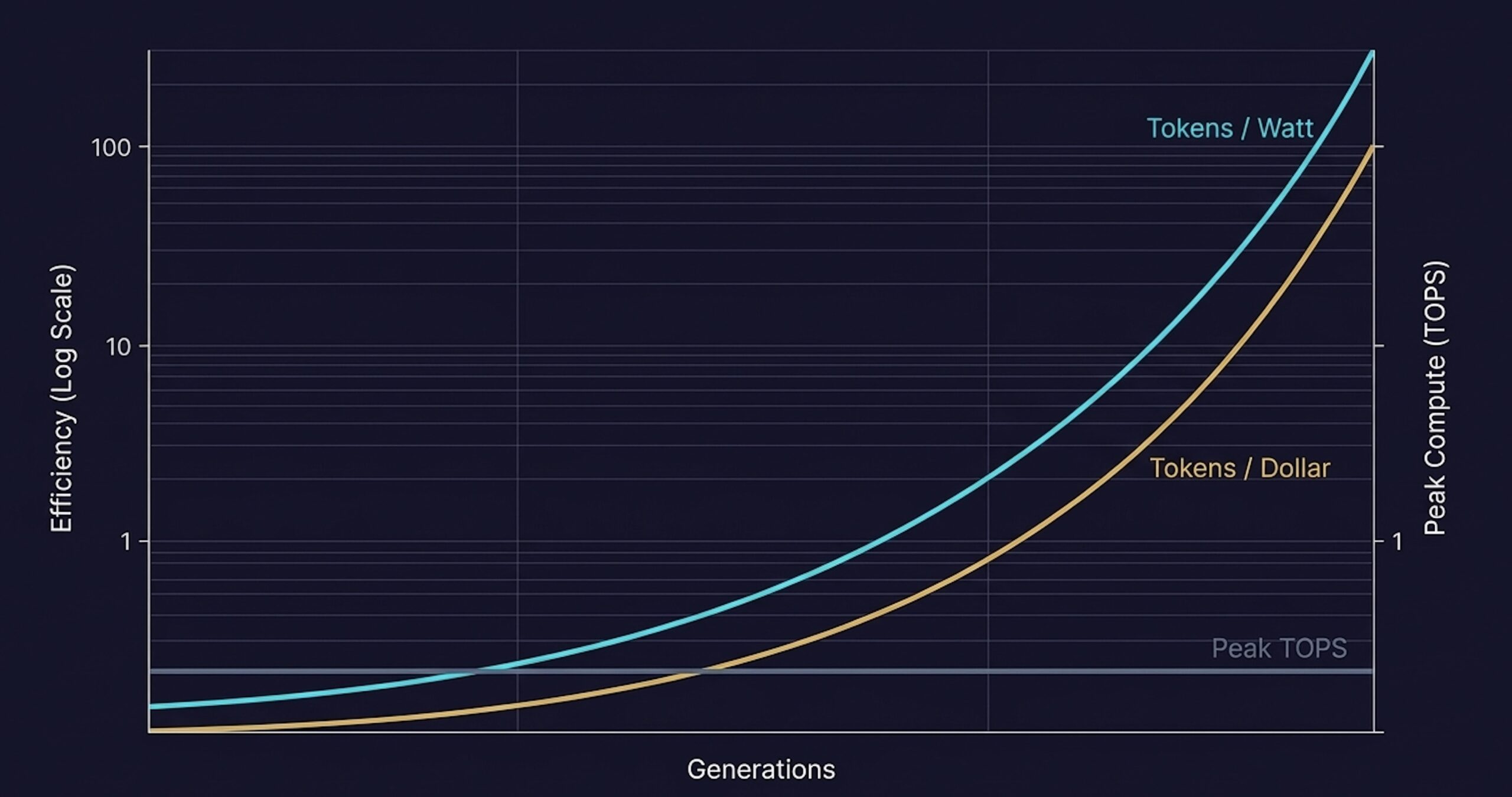 Image for Article 2 SemiWiki Tokens per Watt or per Dollar Image for Article 2 SemiWiki Tokens per Watt or per Dollar