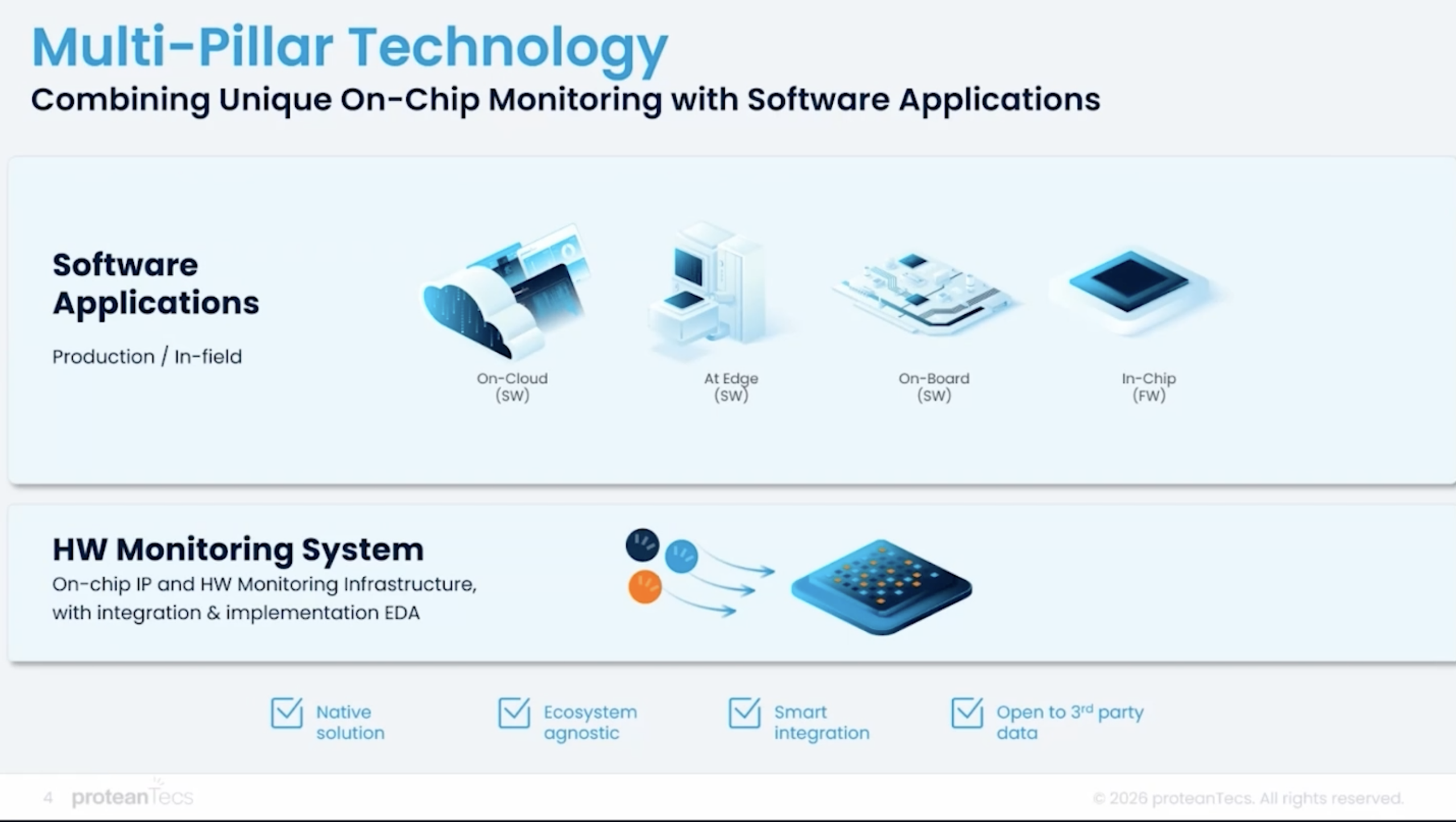 Multi Pillar Technology Multi Pillar Technology