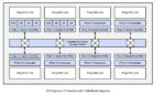 PCIe 7 Switch IP with Time Division Multiplexing