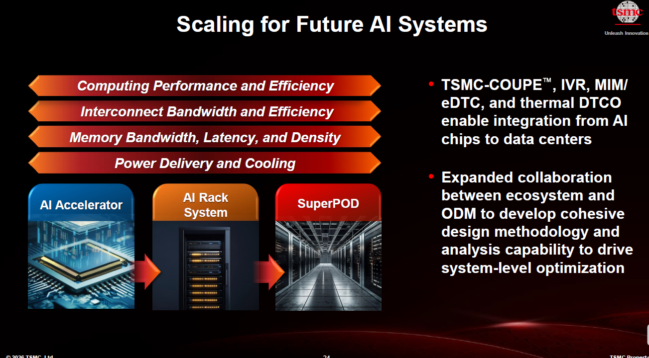 Scaling for Future AI Systems Scaling for Future AI Systems