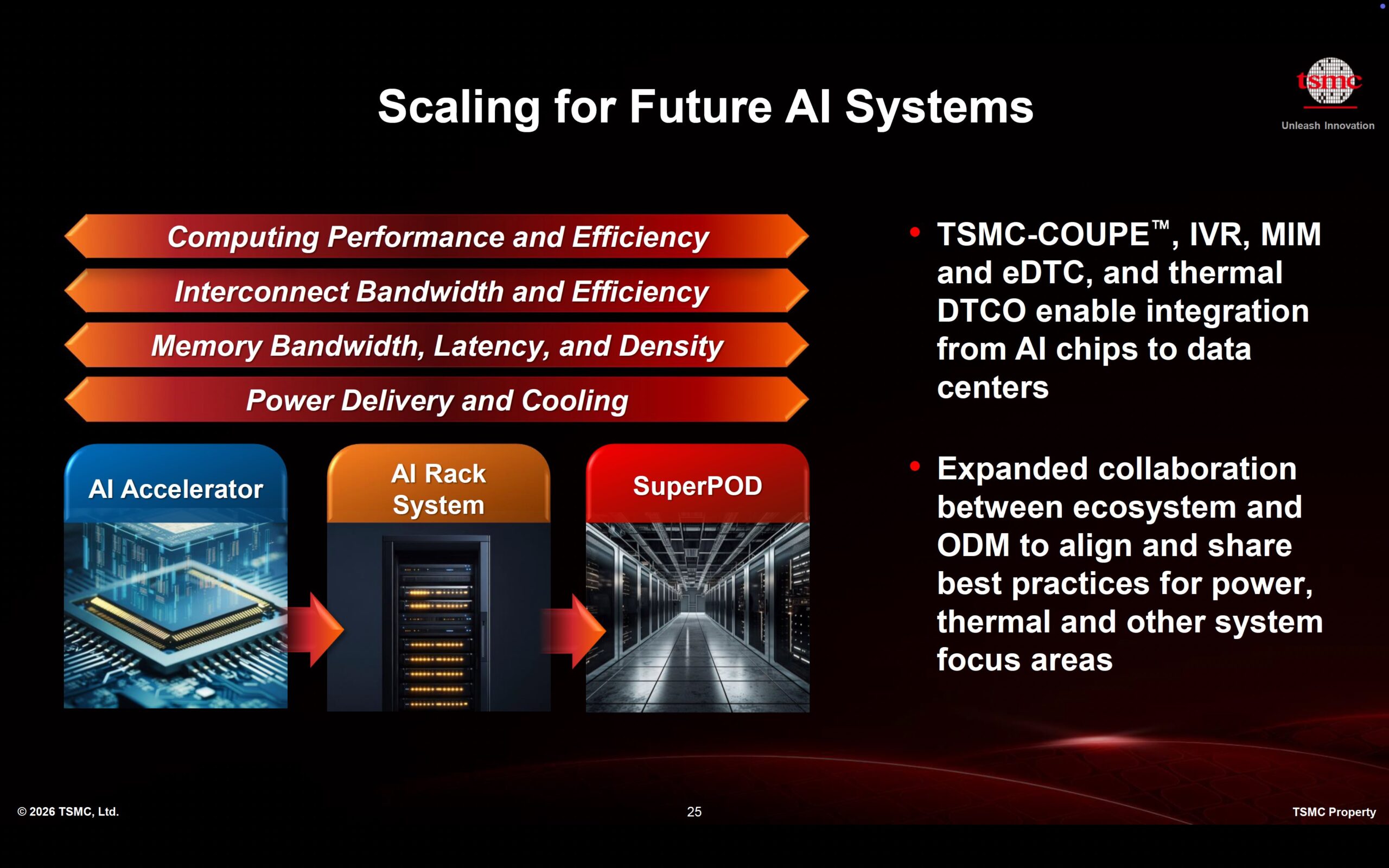 Scaling for Future AI Systems Scaling for Future AI Systems