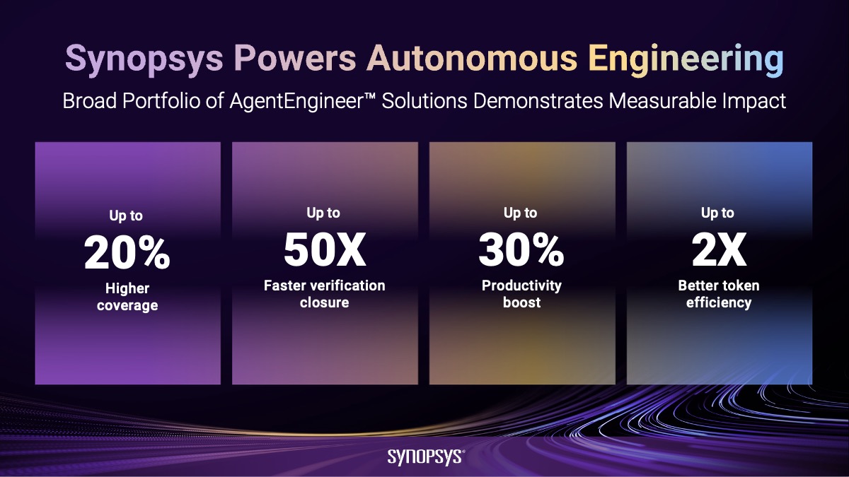 Synopsys Agentic AI Measurable Impact Graphic Synopsys Agentic AI Measurable Impact Graphic