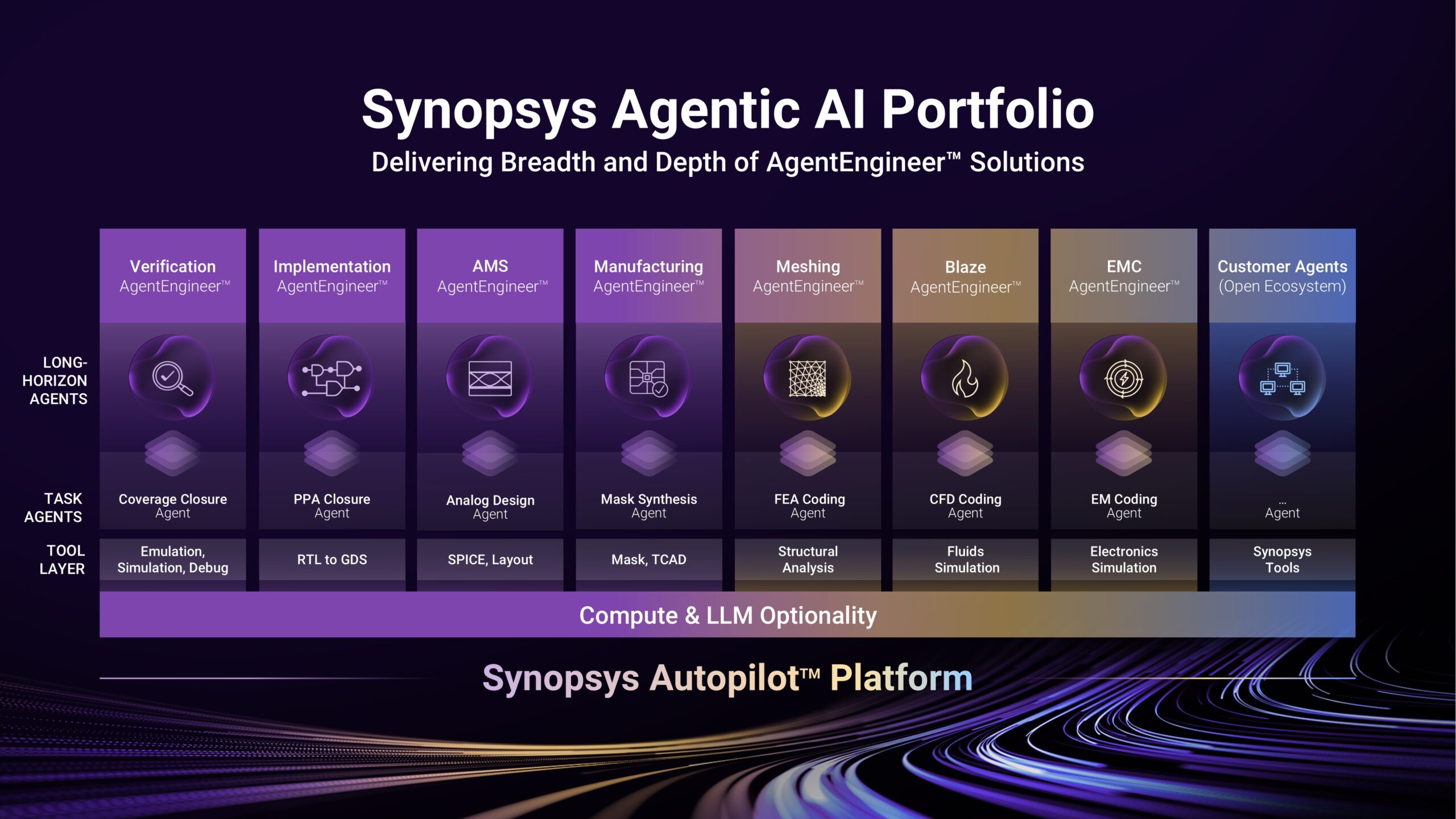 Synopsys Agentic AI Portfolio GRAPHIC Synopsys Agentic AI Portfolio GRAPHIC