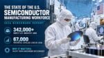 The State of the U.S. Semiconductor Manufacturing Workforce 2026 Benchmark Report