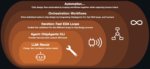 Webinar – ChipAgents Shows You How to Break the Timing Closure Bottleneck with AI