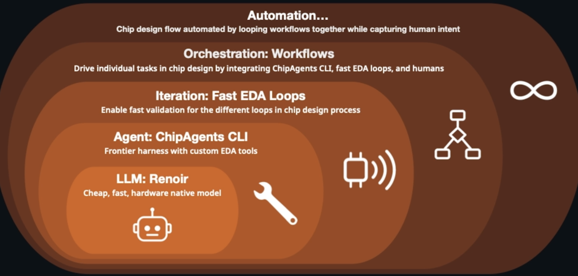 Webinar – ChipAgents Shows You How to Break the Timing Closure Bottleneck with AI