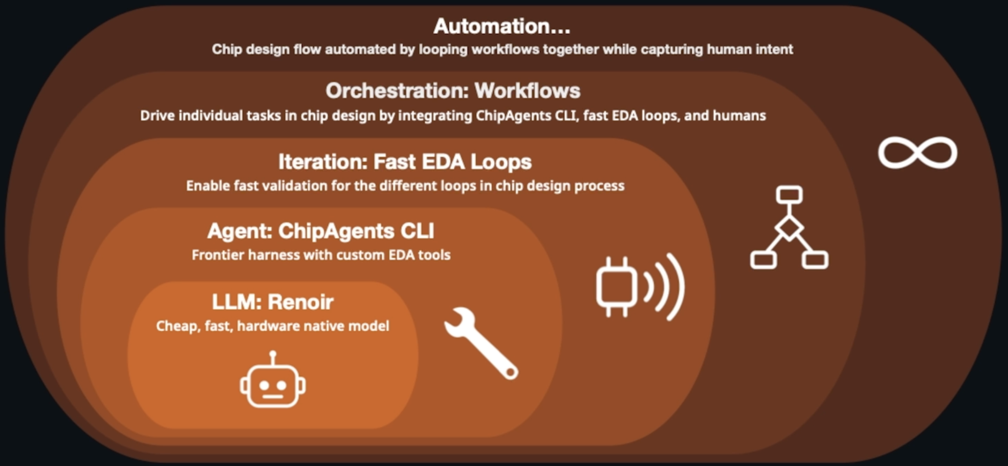 Webinar – ChipAgents Shows You How to Break the Timing Closure Bottleneck with AI Webinar – ChipAgents Shows You How to Break the Timing Closure Bottleneck with AI