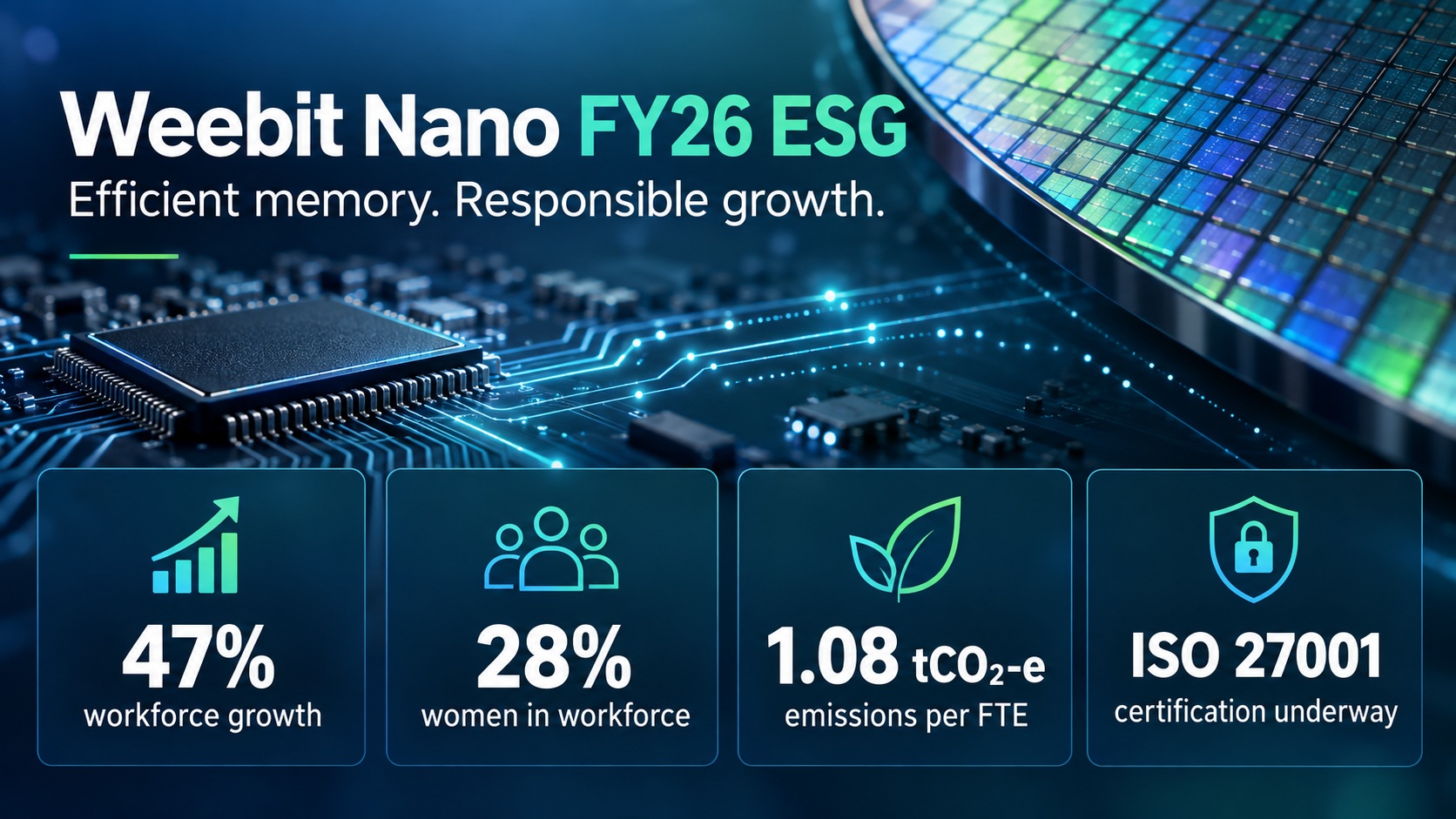 Weebit Nano’s FY26 ESG Performance Technical Progress and Strategic Importance