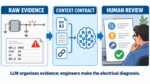 schematic report workflow white (1)