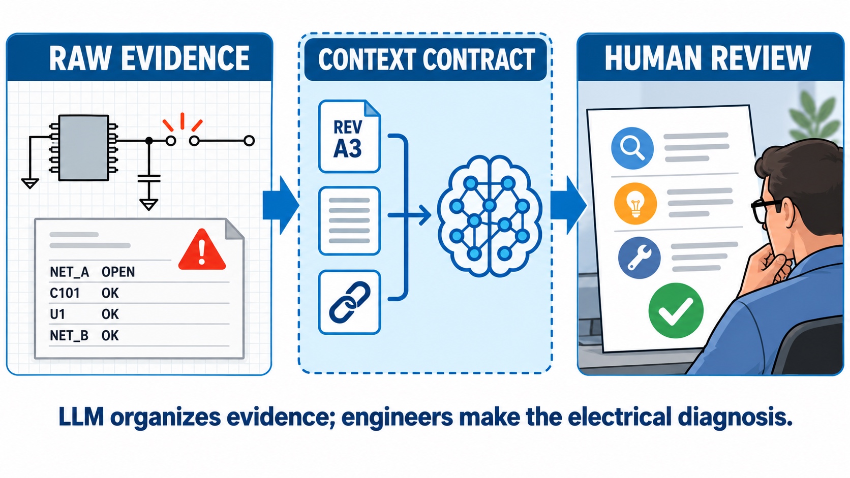 schematic report workflow white (1)