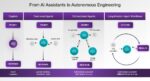 updated from ai assisants to autonomous engineering