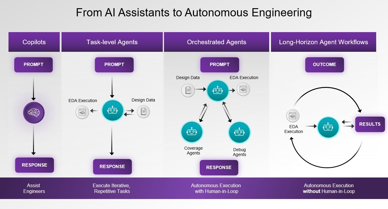 updated from ai assisants to autonomous engineering updated from ai assisants to autonomous engineering