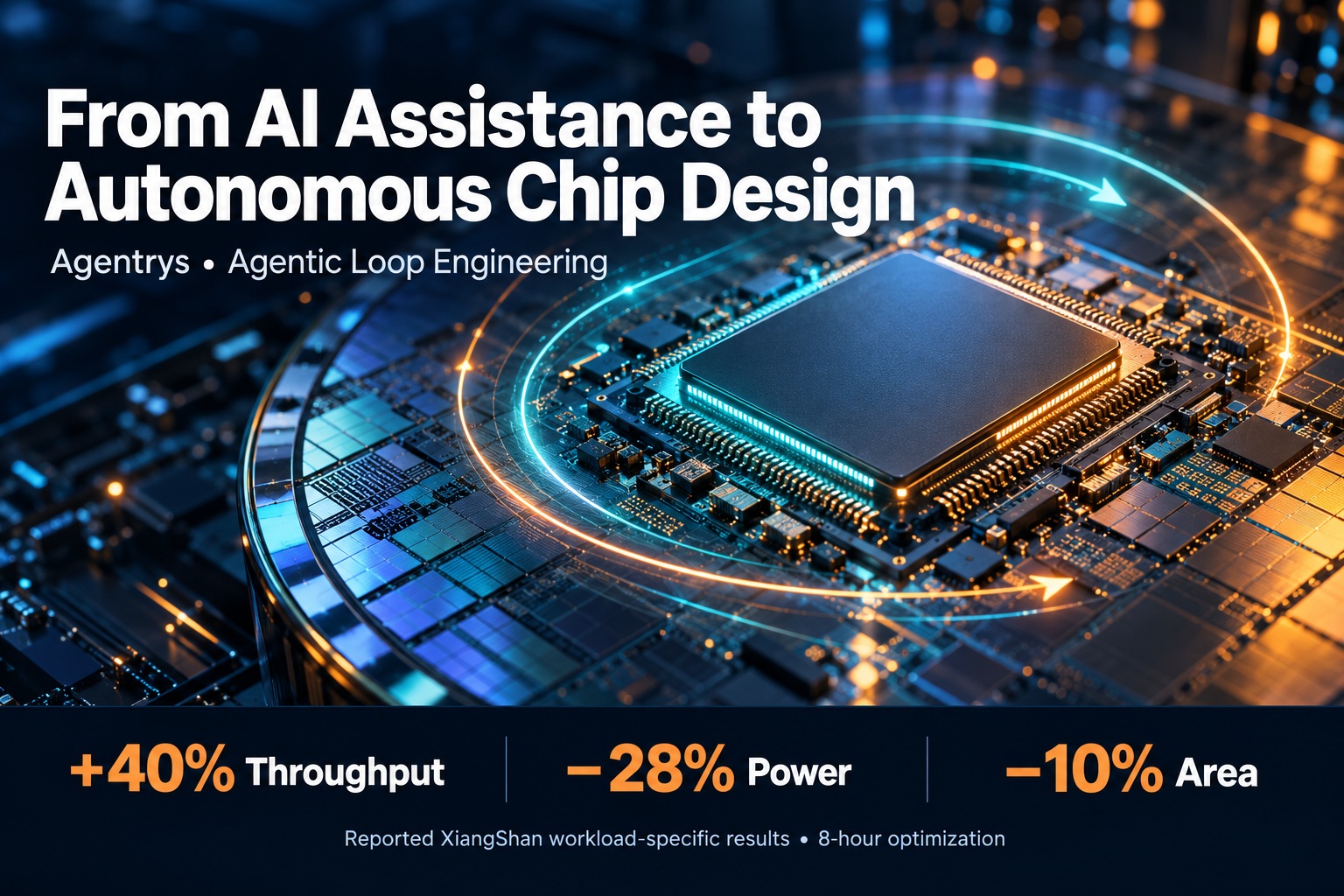 Agentic Loops, Autonomous Chip Design