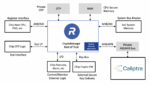 CryptoManager Interfaces for Platform Level Security Orchestration