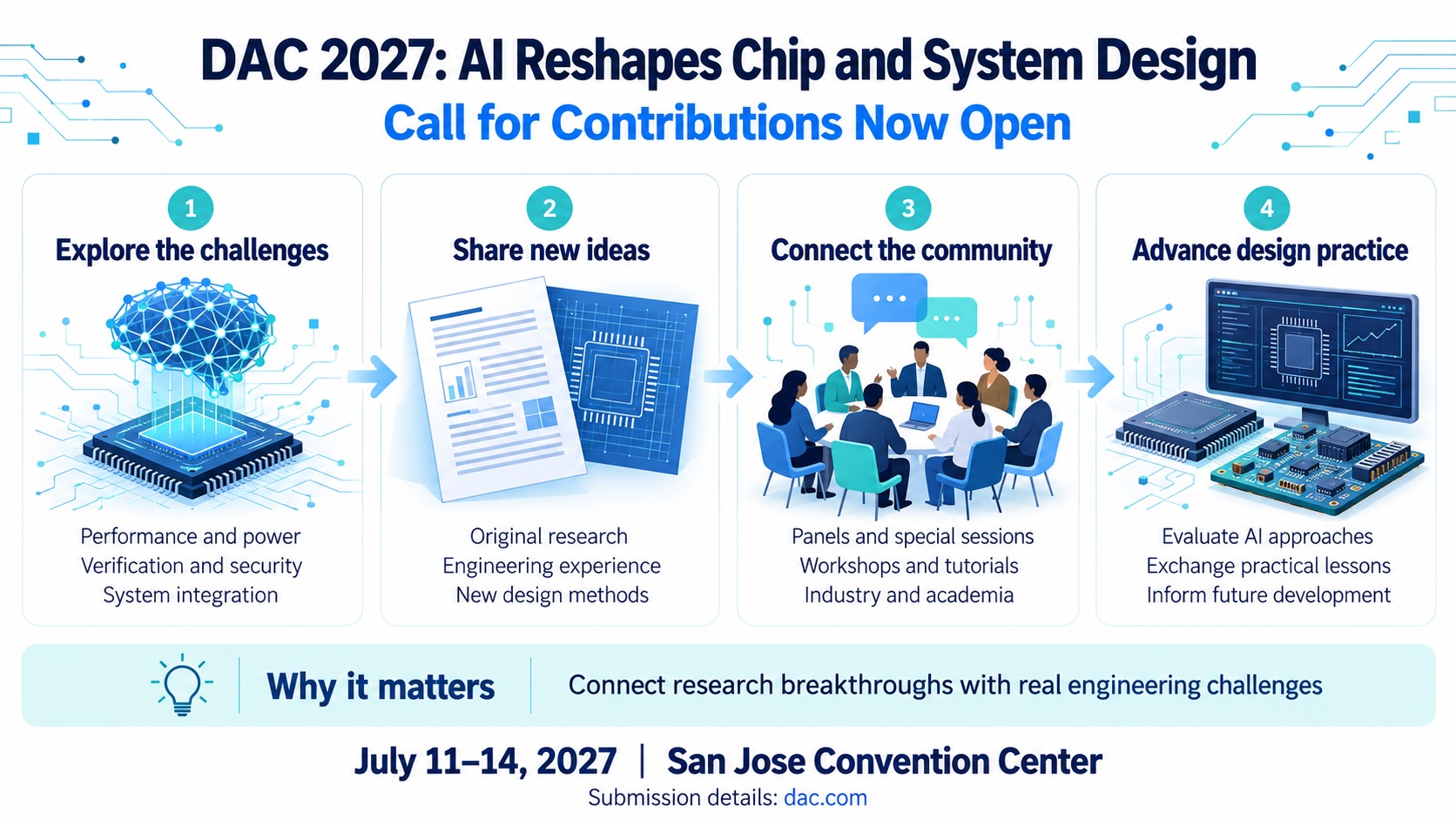 DAC 2027 AI reshapes chip design