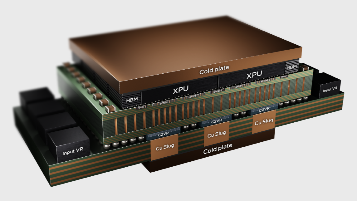 Data Center Energy Trends Force a Rethink of Chip Power Delivery