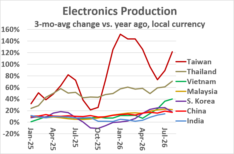Electronics Production 2026 2
