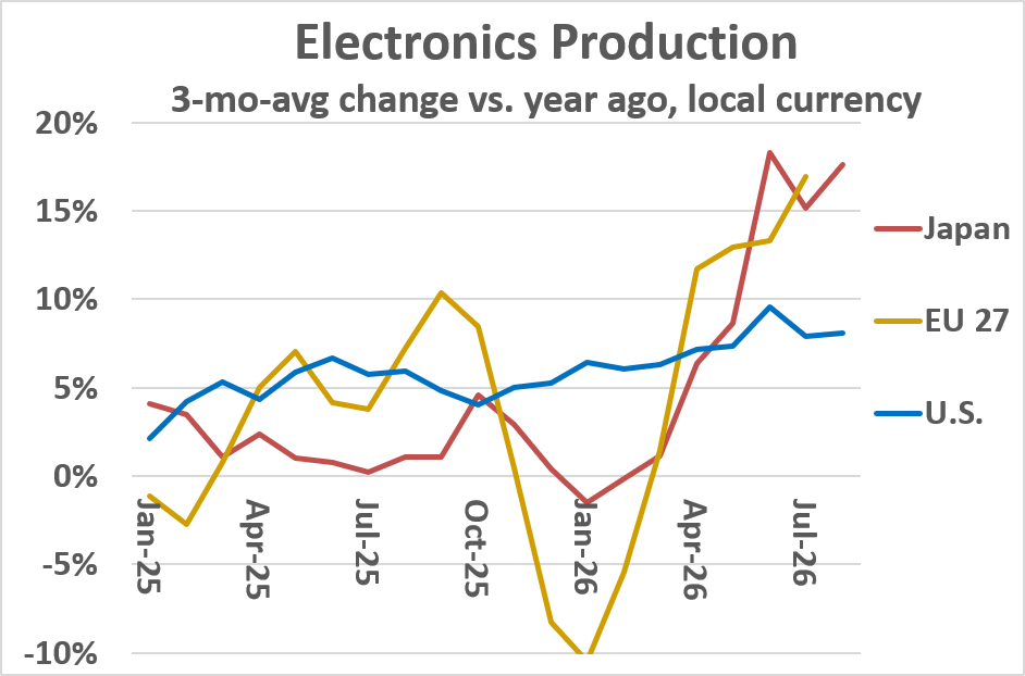Electronics Production 2026