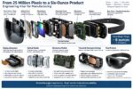From 25 million Pixels to six Ounce product Visors semiwiki sept30 (1)