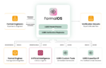 LUBIS FormalOS in the Verification Flow