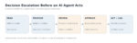SemiWiki AI Decision Escalation