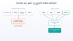 semiwiki fig1 pass tradeoff