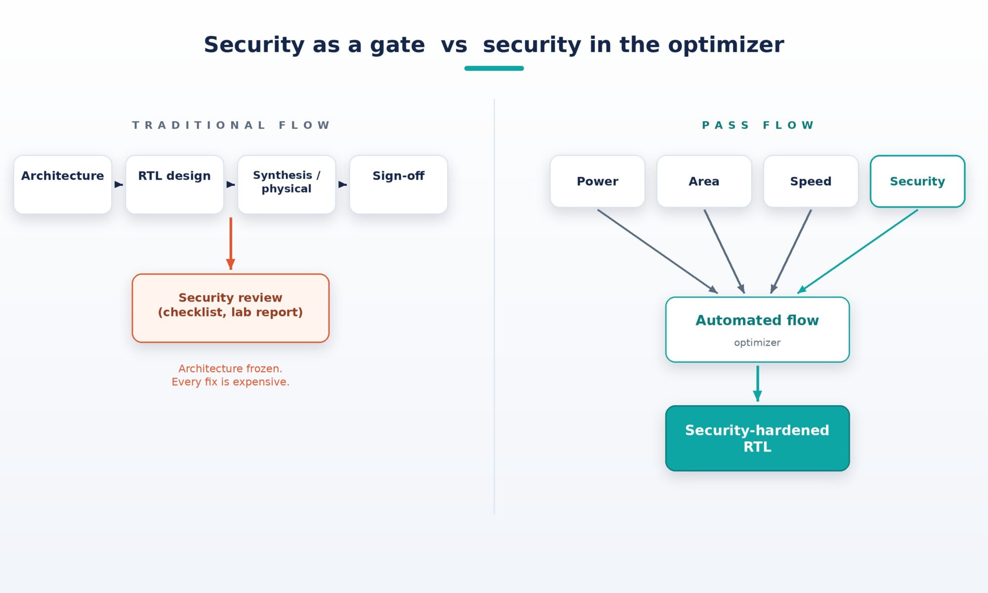 semiwiki fig1 pass tradeoff